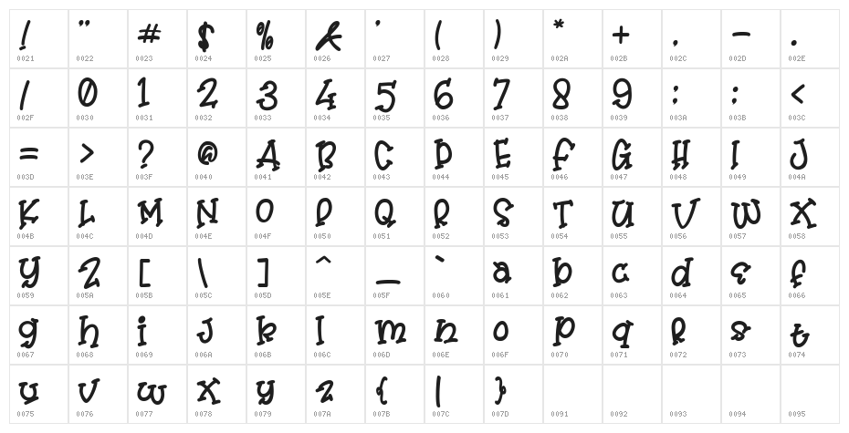 Mister Clown Character Map