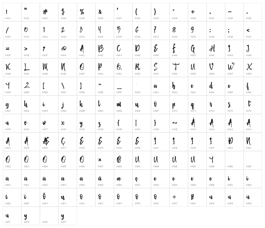 Mister Fast Character Map