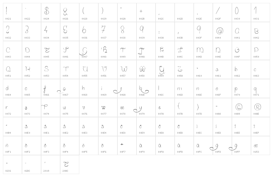 Mister Fish Character Map