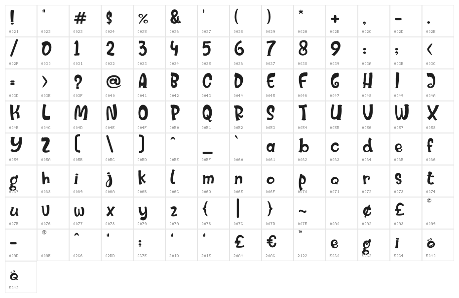 Mister Froggie Regular Character Map