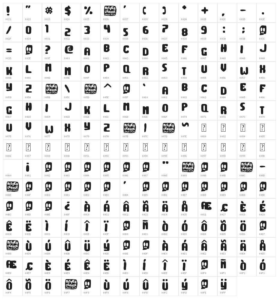 Mister George Character Map