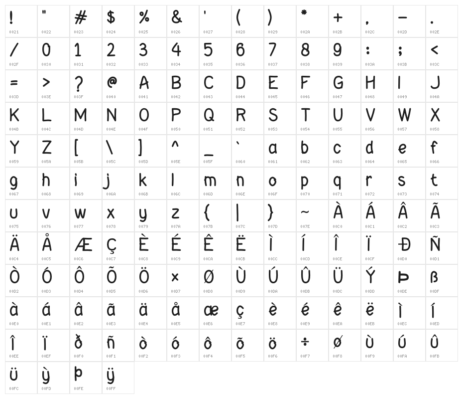 Mister Hand Character Map