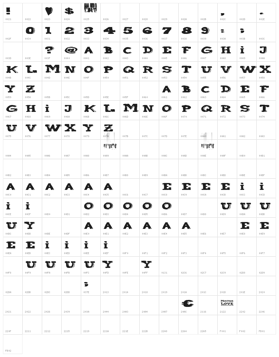 Mister Love Character Map