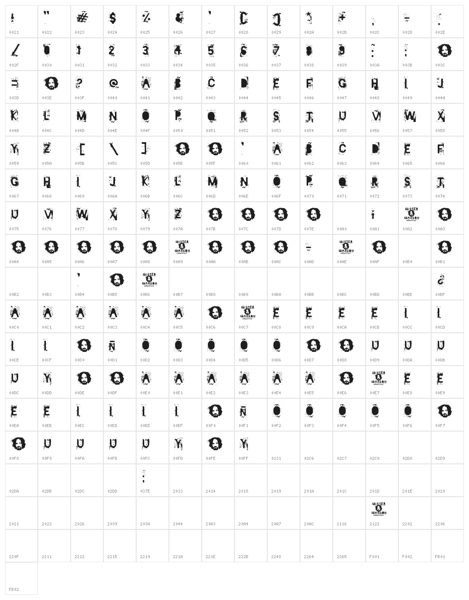 Mister Manson Character Map
