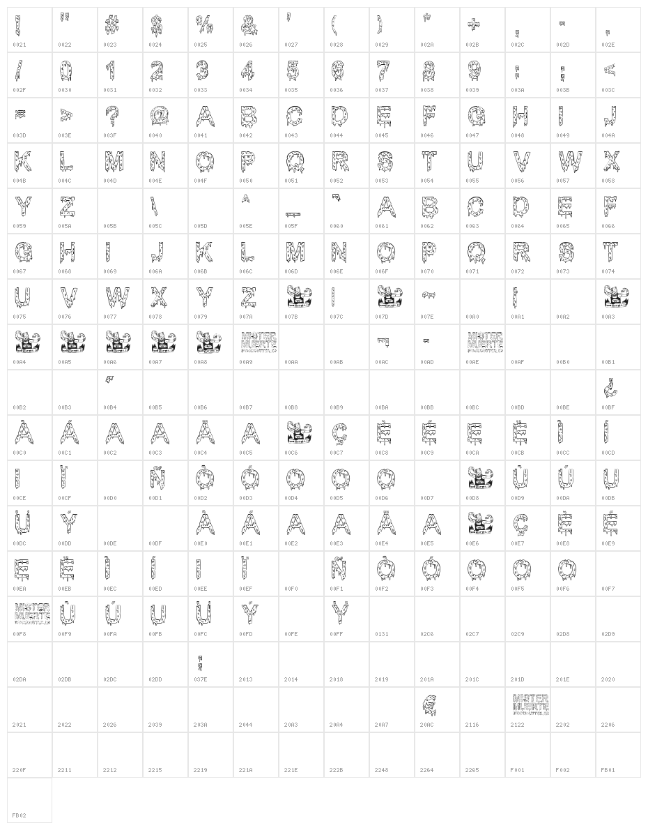 Mister Muerte Character Map