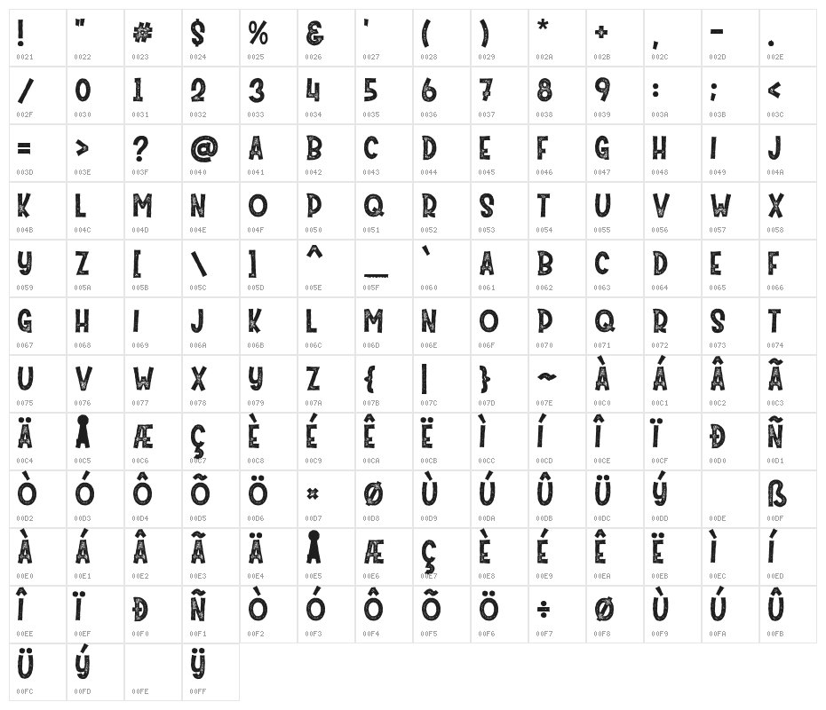 Mister Pumpkins Aged Character Map