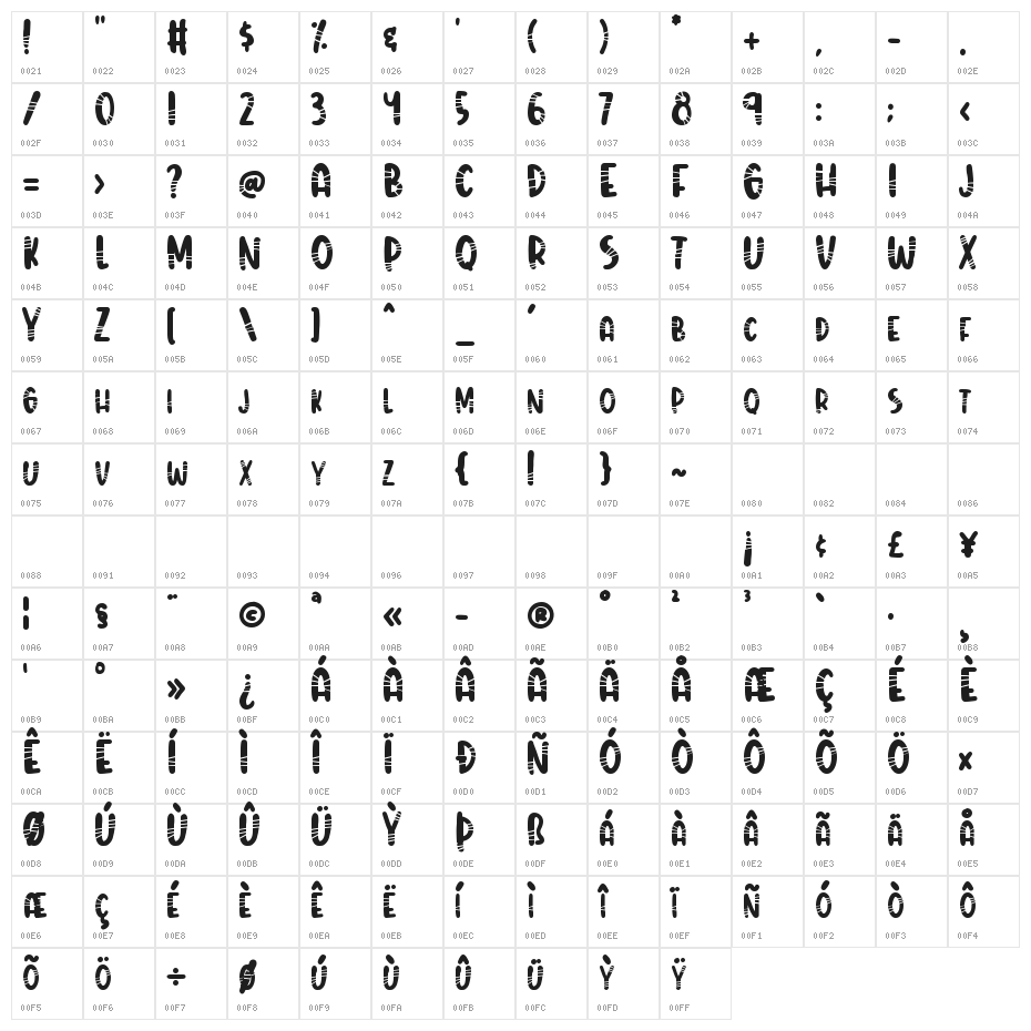 Mister Rocky Character Map