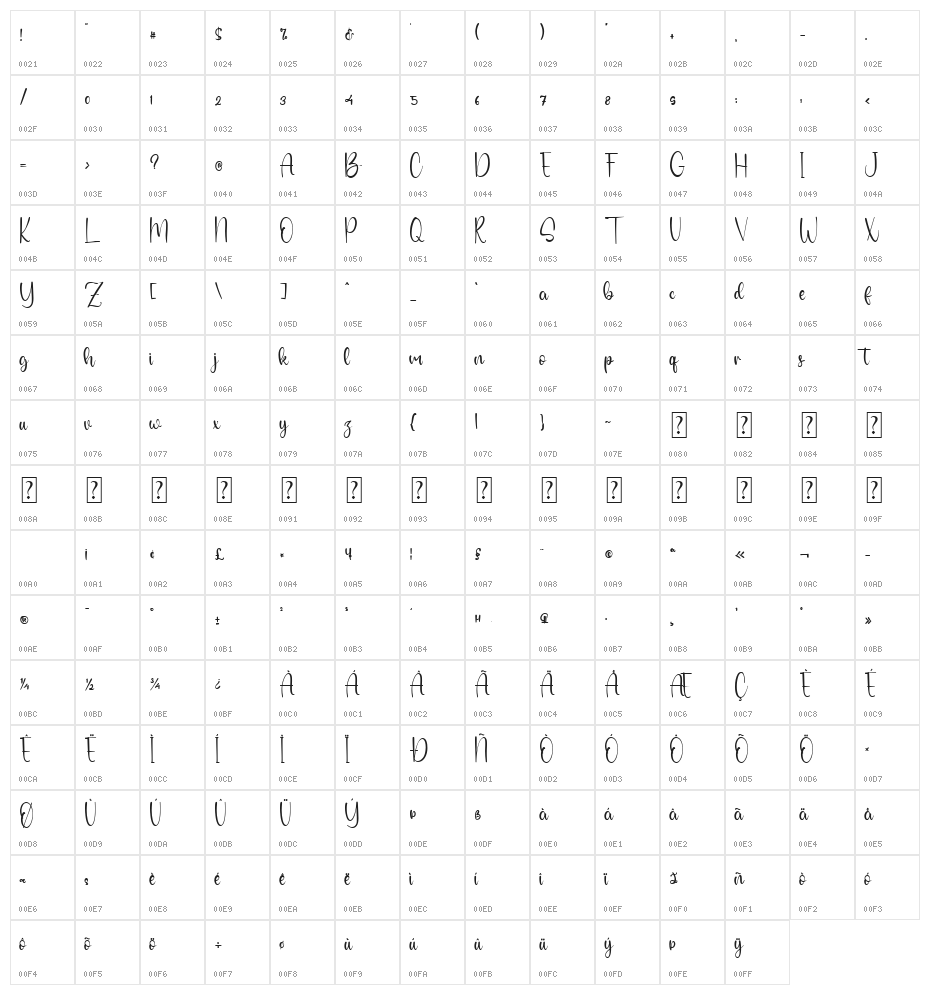 Mister Roman Character Map