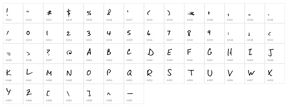 Mister Spicy Dos Character Map