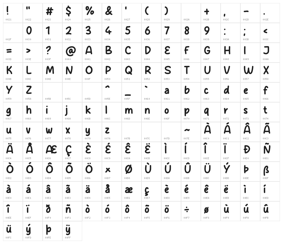 Mister Stars Character Map