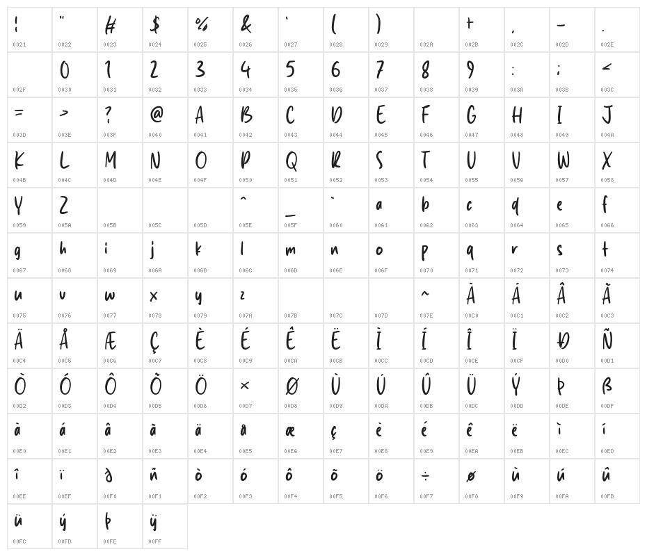 Mister Summer Character Map