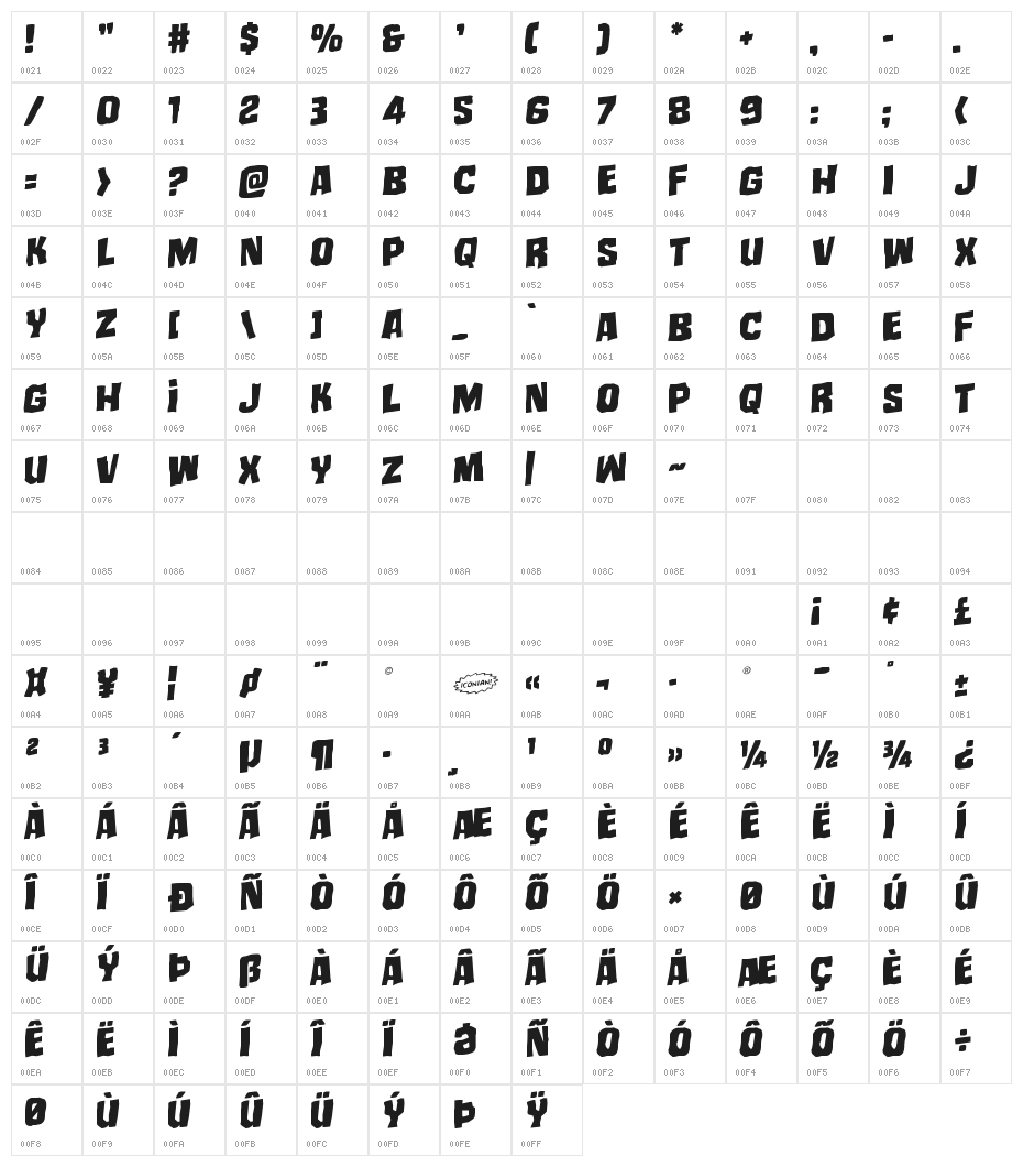 Mister Twisted Staggered Rotalic Character Map