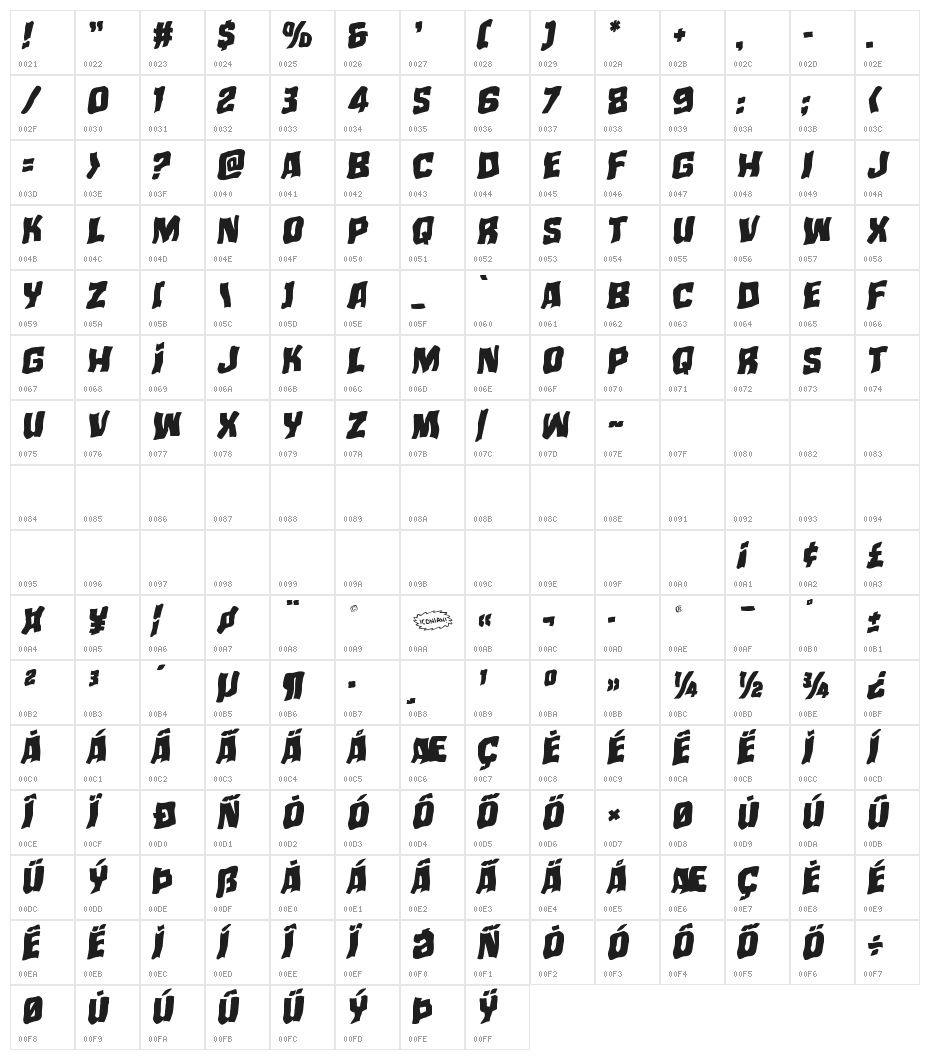 Mister Twisted Warped Italic Character Map