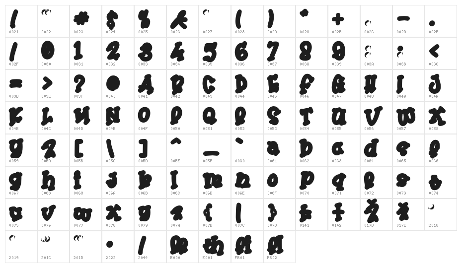 MisterClownCntr Character Map