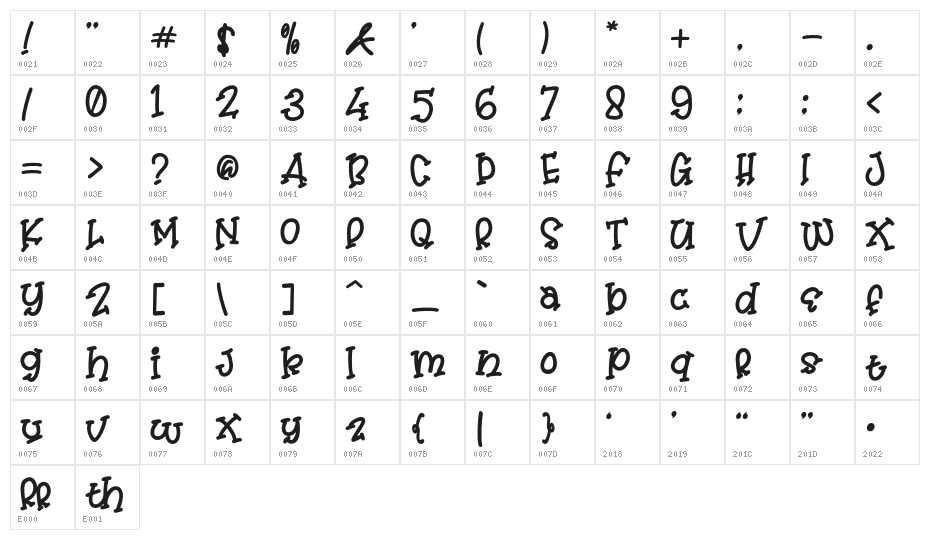 MisterClown Character Map