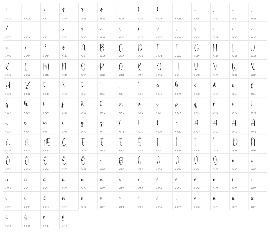 MisterRoman Character Map