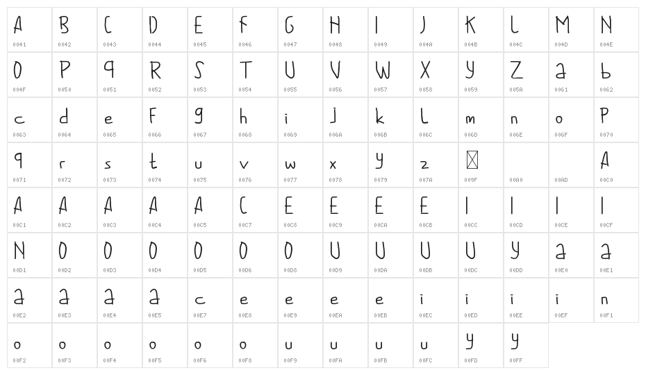 Misterplay Demo Character Map