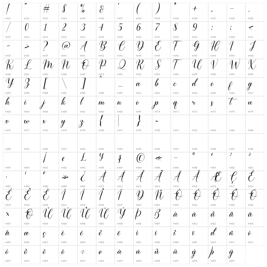 Mistery Heart Character Map
