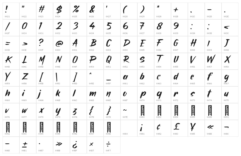 Mistery zero Regular Character Map