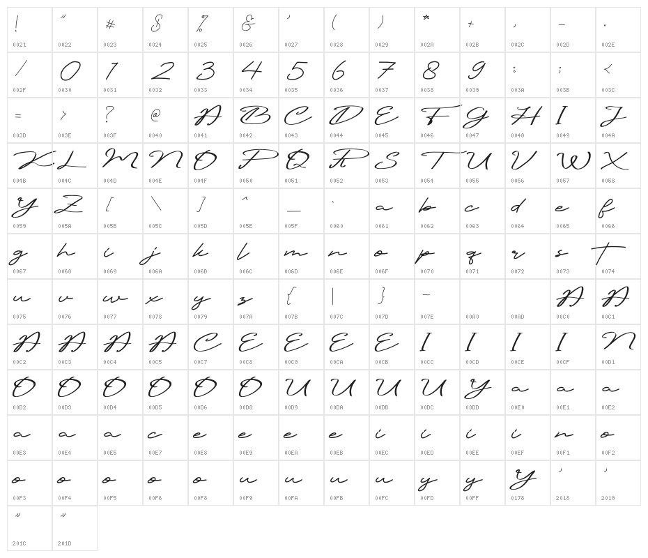 Misthic Character Map