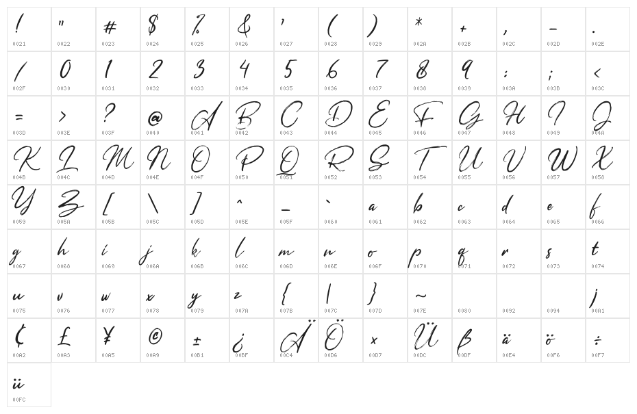 Misthique Character Map