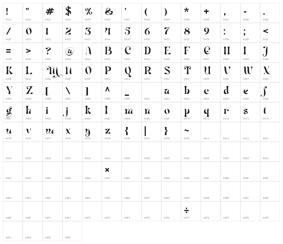 Mistic Regular Character Map