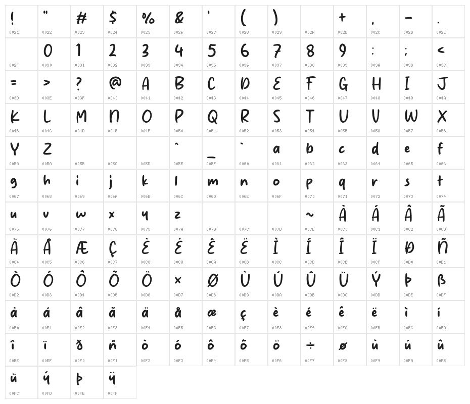 Mistica Blue Character Map