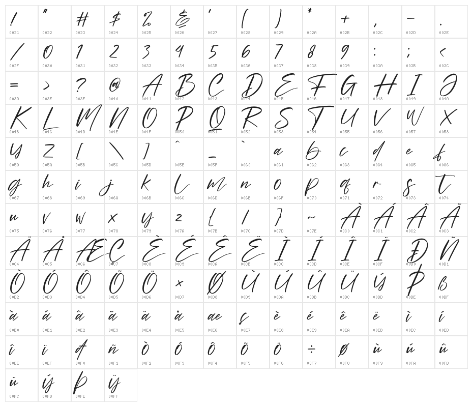 Mistical Character Map