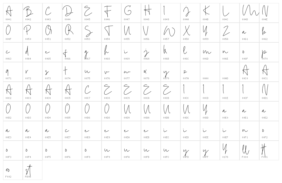 Mistice Character Map