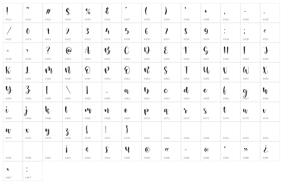 Mistikus Cinta Character Map