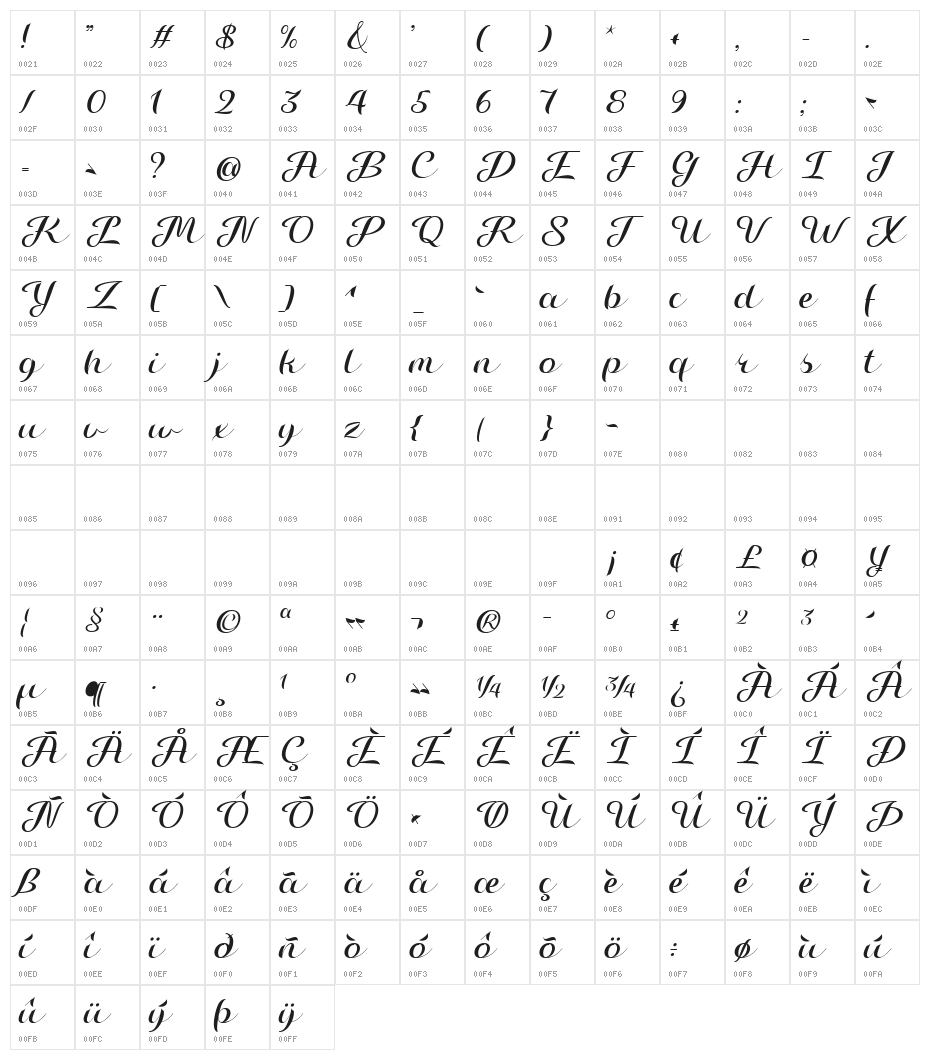 Misti's Destruction Regular Character Map