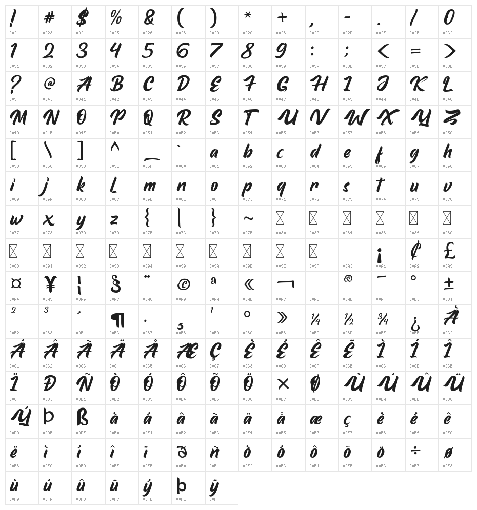 Mistrain Character Map