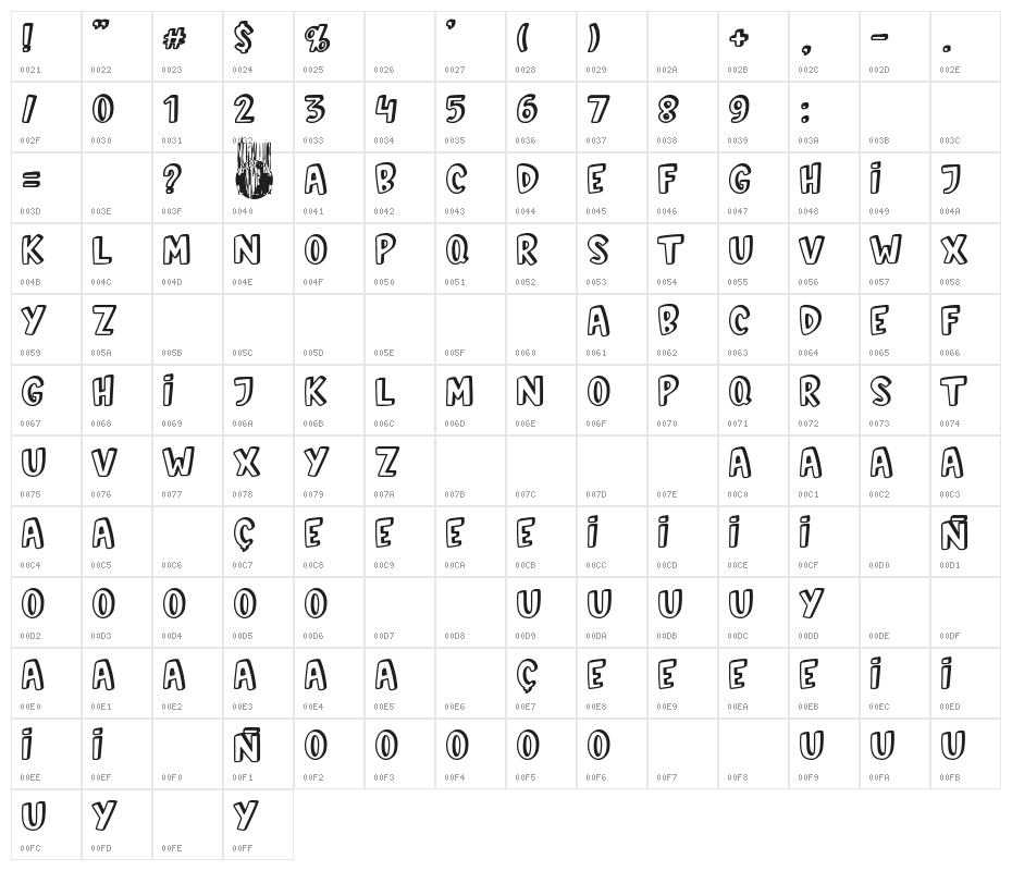 Mistress Magpie Character Map