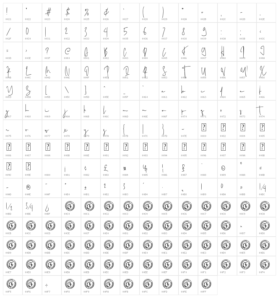 Mistress Personal Use Only !!! Character Map