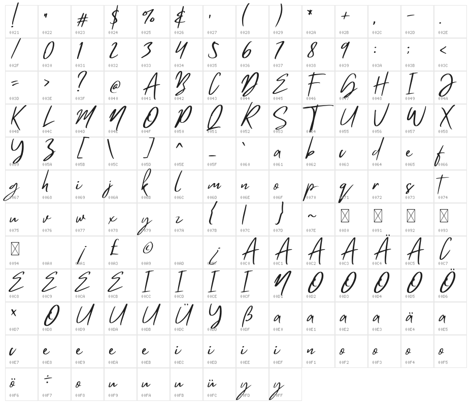 Mistrully Character Map