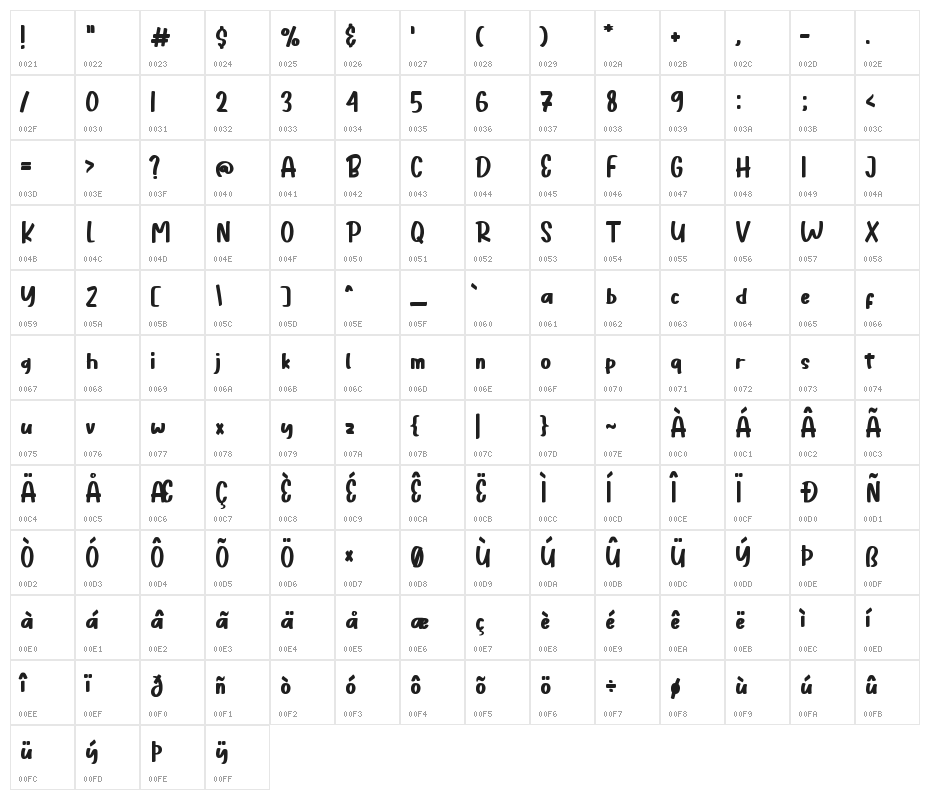 Misty Pink Character Map
