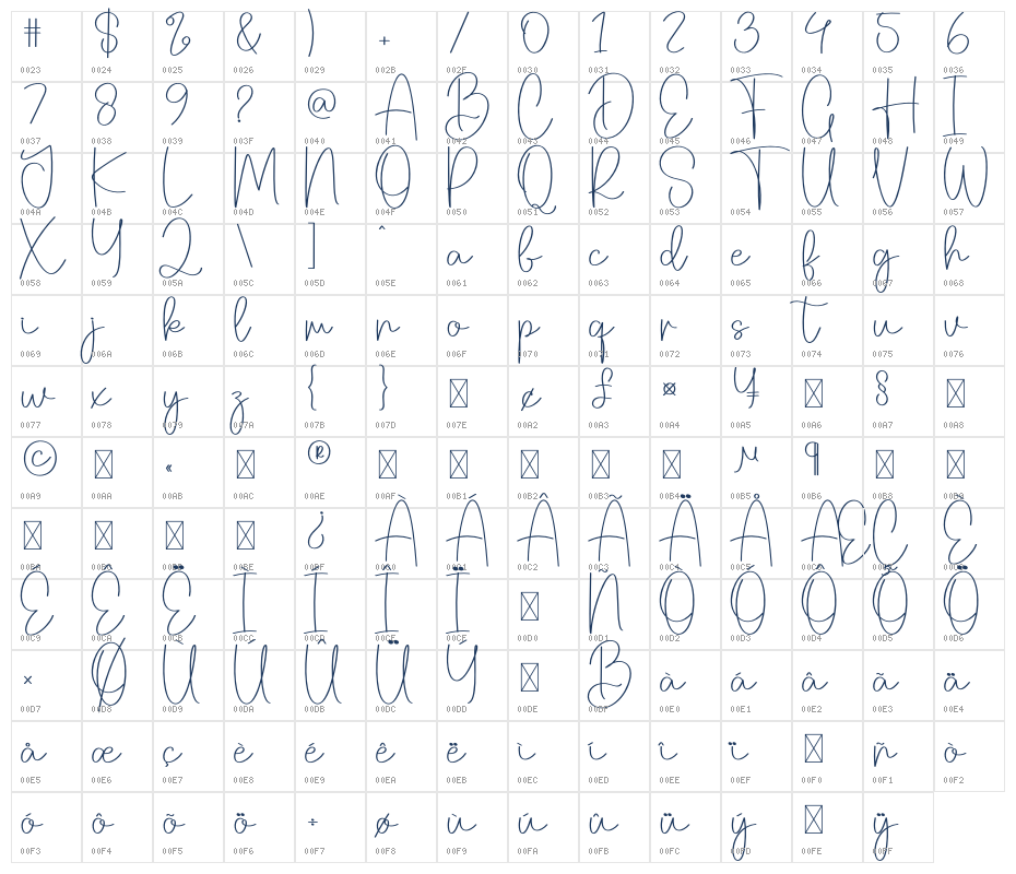 Mistype Character Map