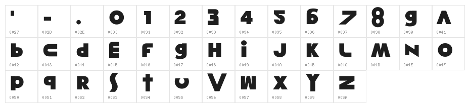 Misunderstanding Character Map