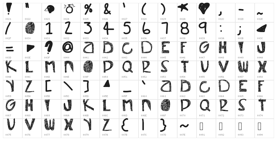 Misunderstood Character Map