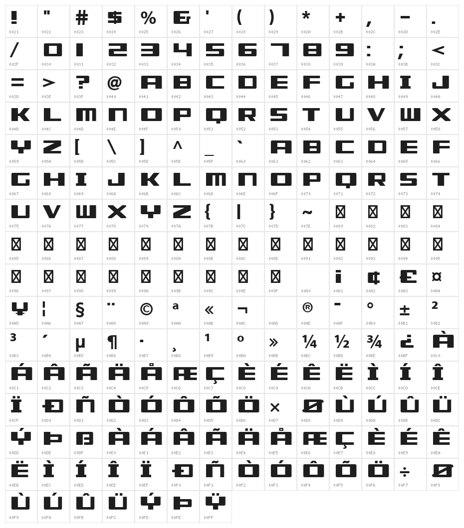 Misuse Display Character Map