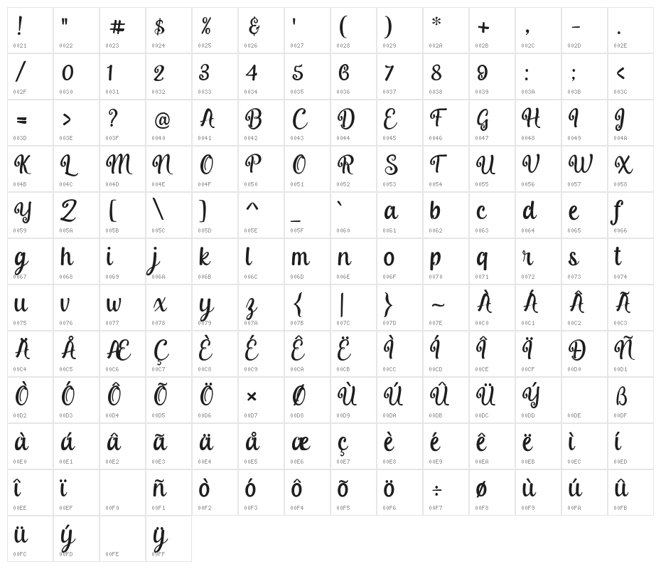 Misyalli Character Map