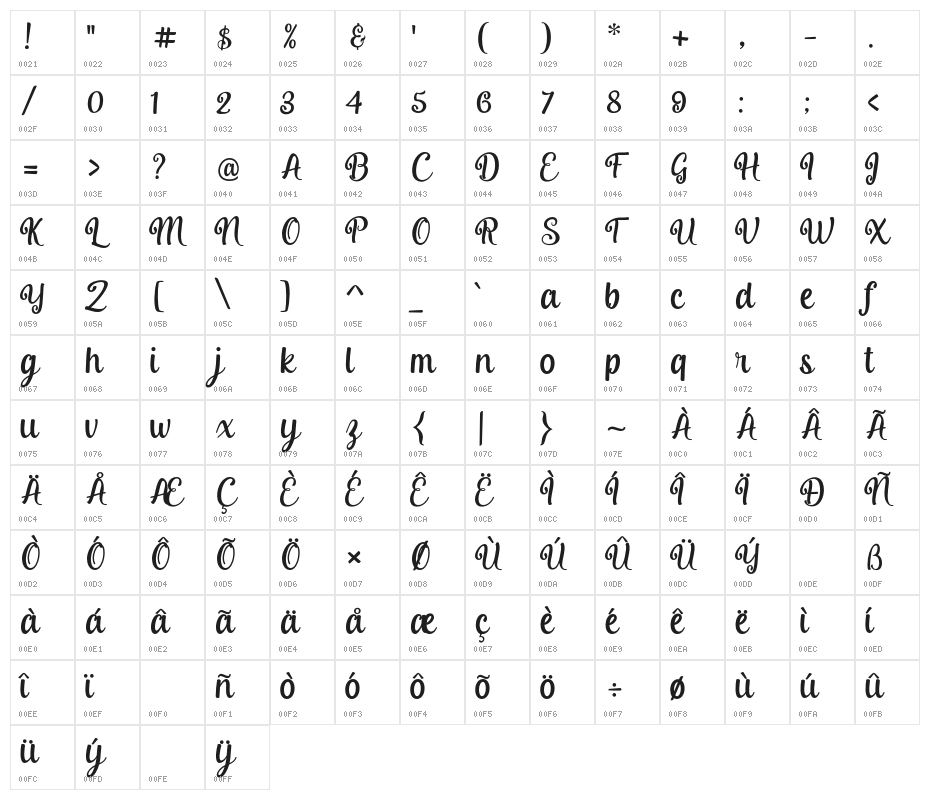Misyalli Character Map
