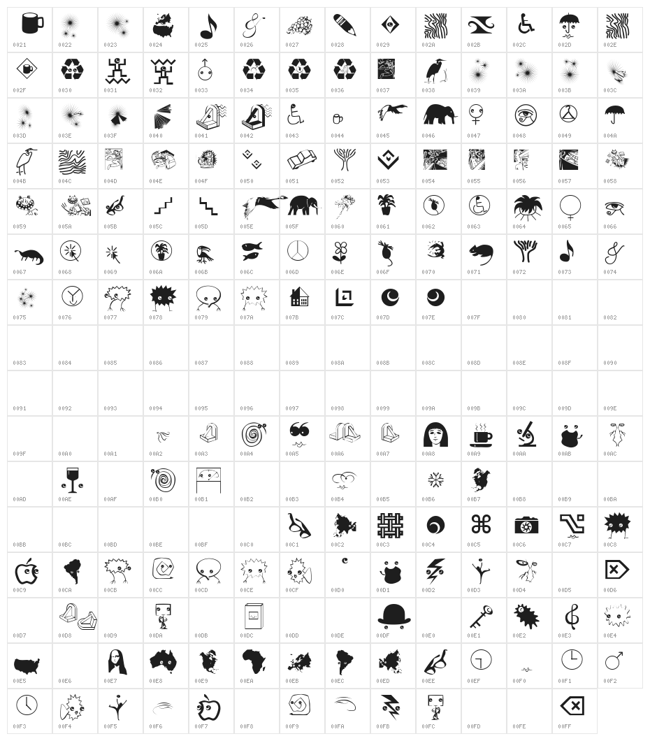 MiszellenTwo Character Map
