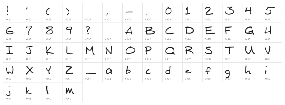 Mitch Hand Character Map