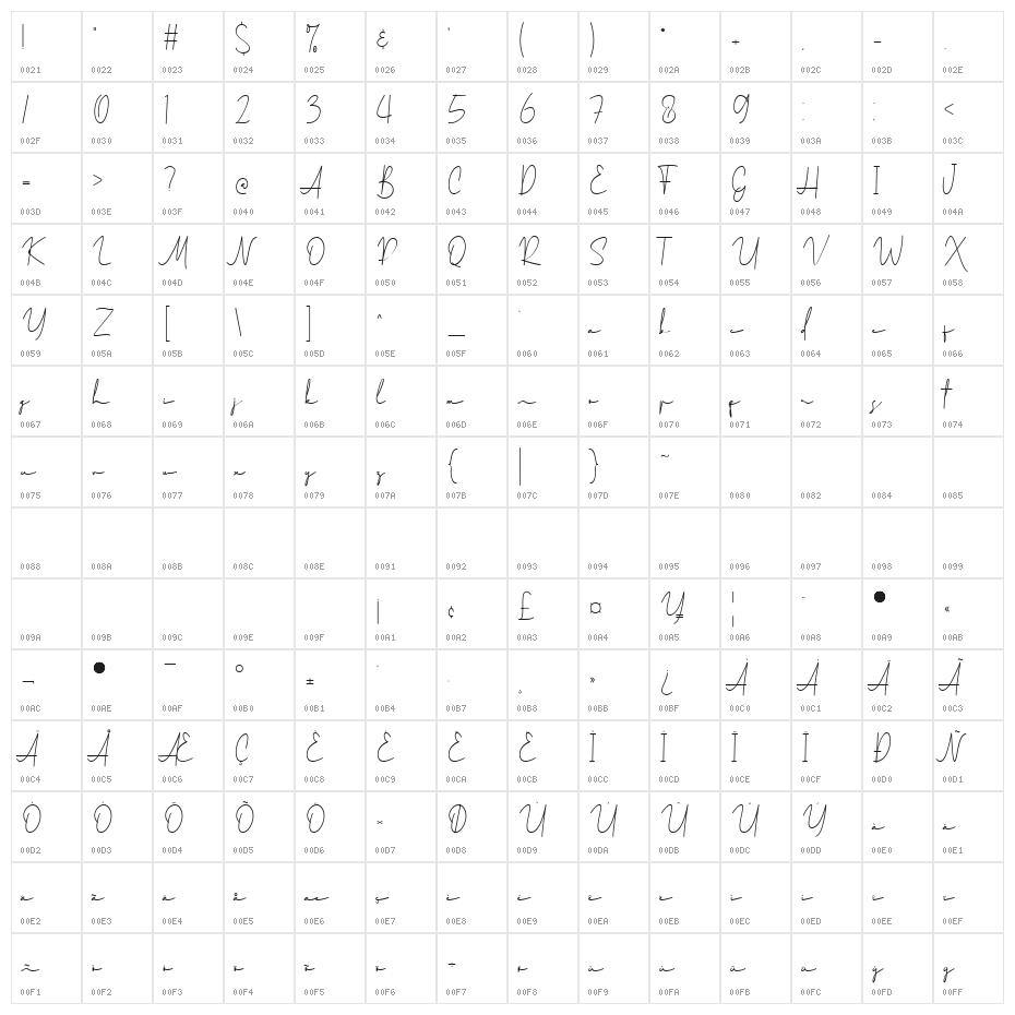 Mitchell Signature Regular Character Map
