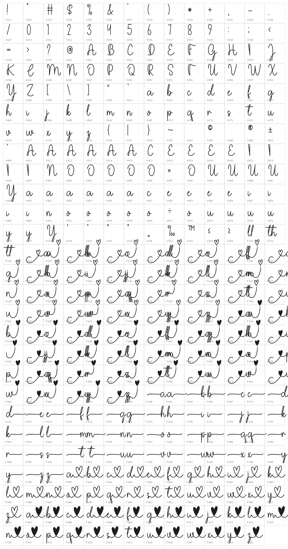 Mitha Mella Character Map