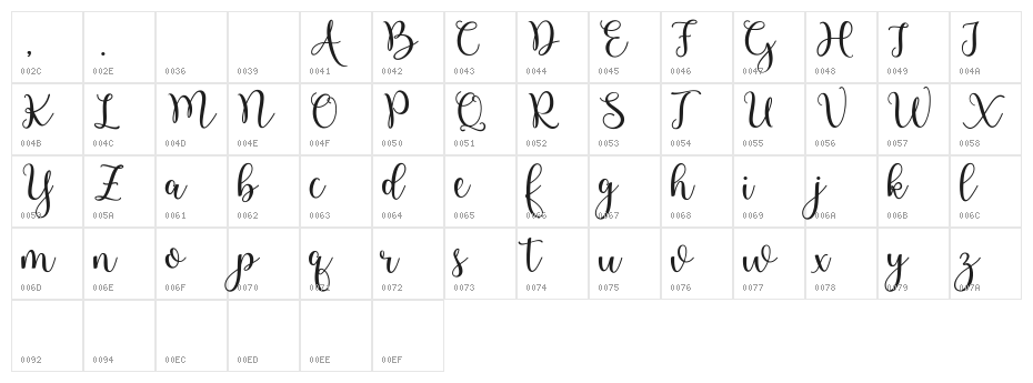 Mithasilva Character Map