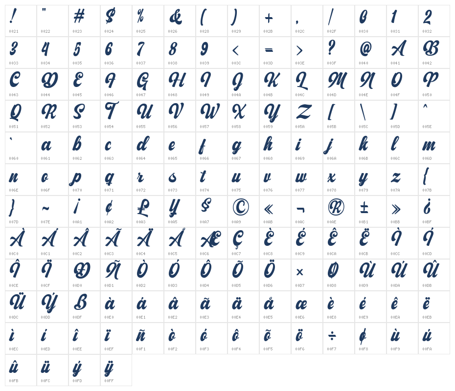 MitonaScript Character Map