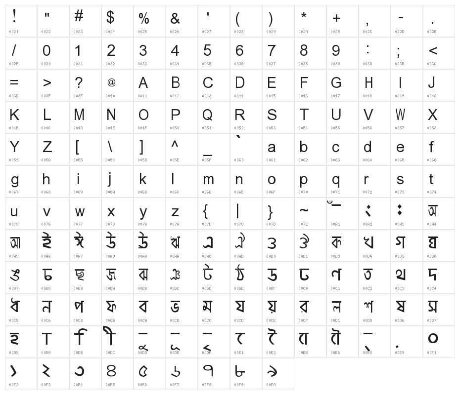 Mitra Mono Character Map