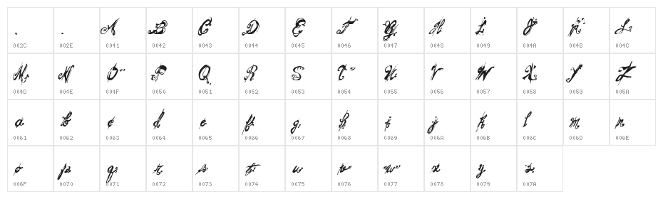Mitsoukos Regular Character Map